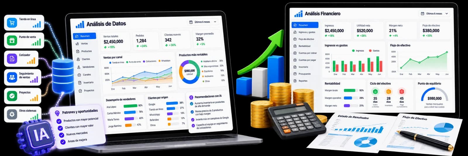 Panel de análisis de datos con inteligencia artificial y portal de análisis financiero en laptops, con gráficas de ventas, flujo de efectivo y rentabilidad.